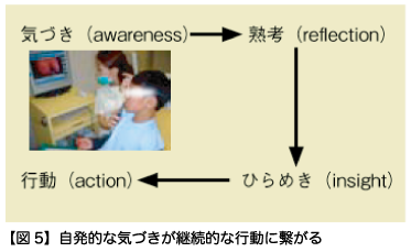 まるごと家族とのお付き合い