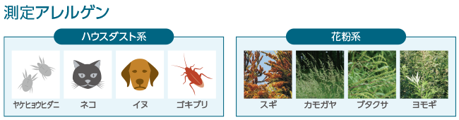 ICR_Allergen
